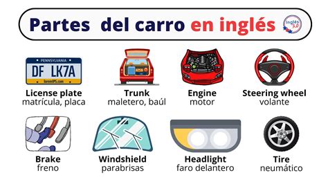 balata de carro en ingles|Balata en inglés .